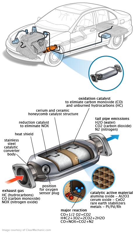 See P03BB repair manual