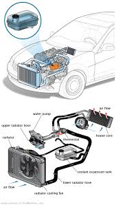 See P03BB repair manual